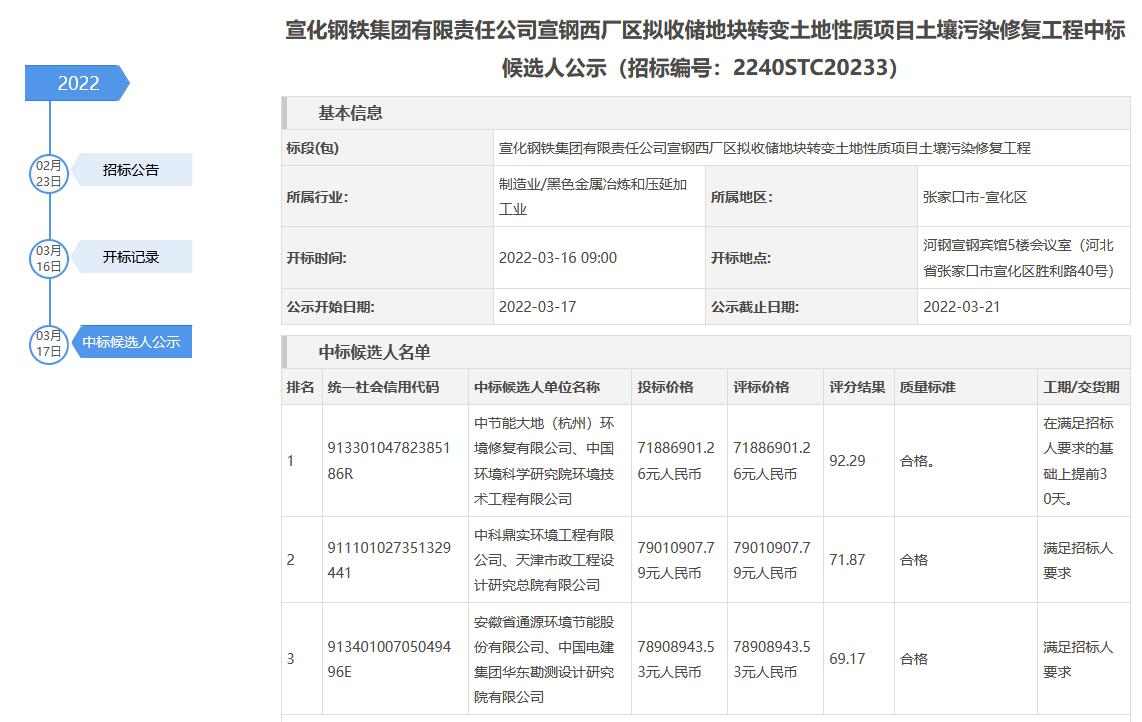 宣钢西厂区拟收储地块转变土地性质项目土壤污染修复工程中标候选人公示(图2)