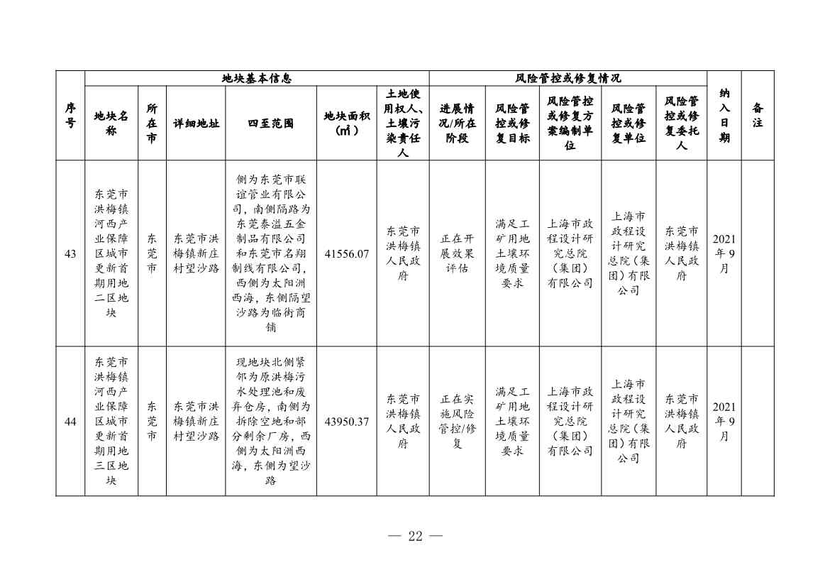 广东省关于更新广东省建设用地土壤污染风险管控和修复名录的通知（2月）(图22)