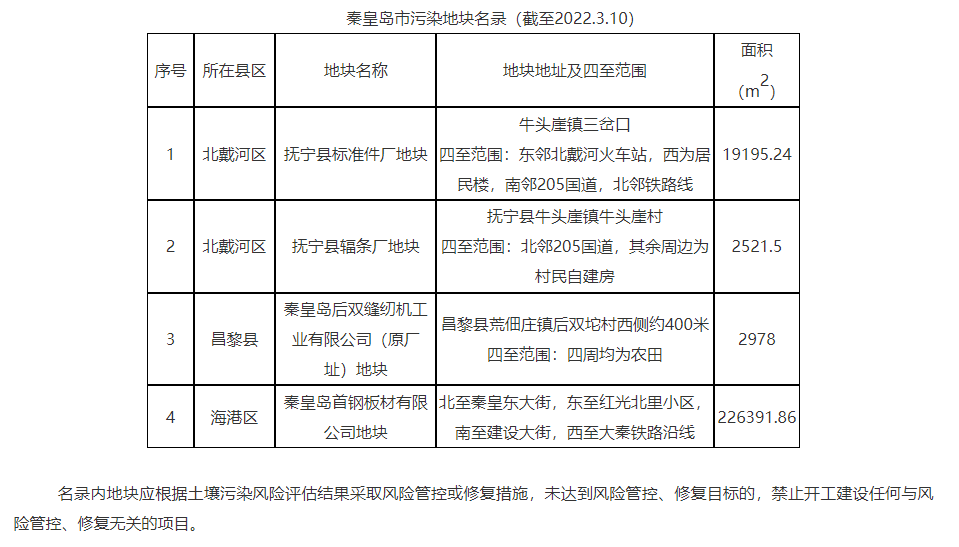 河北秦皇岛市污染地块名录公告