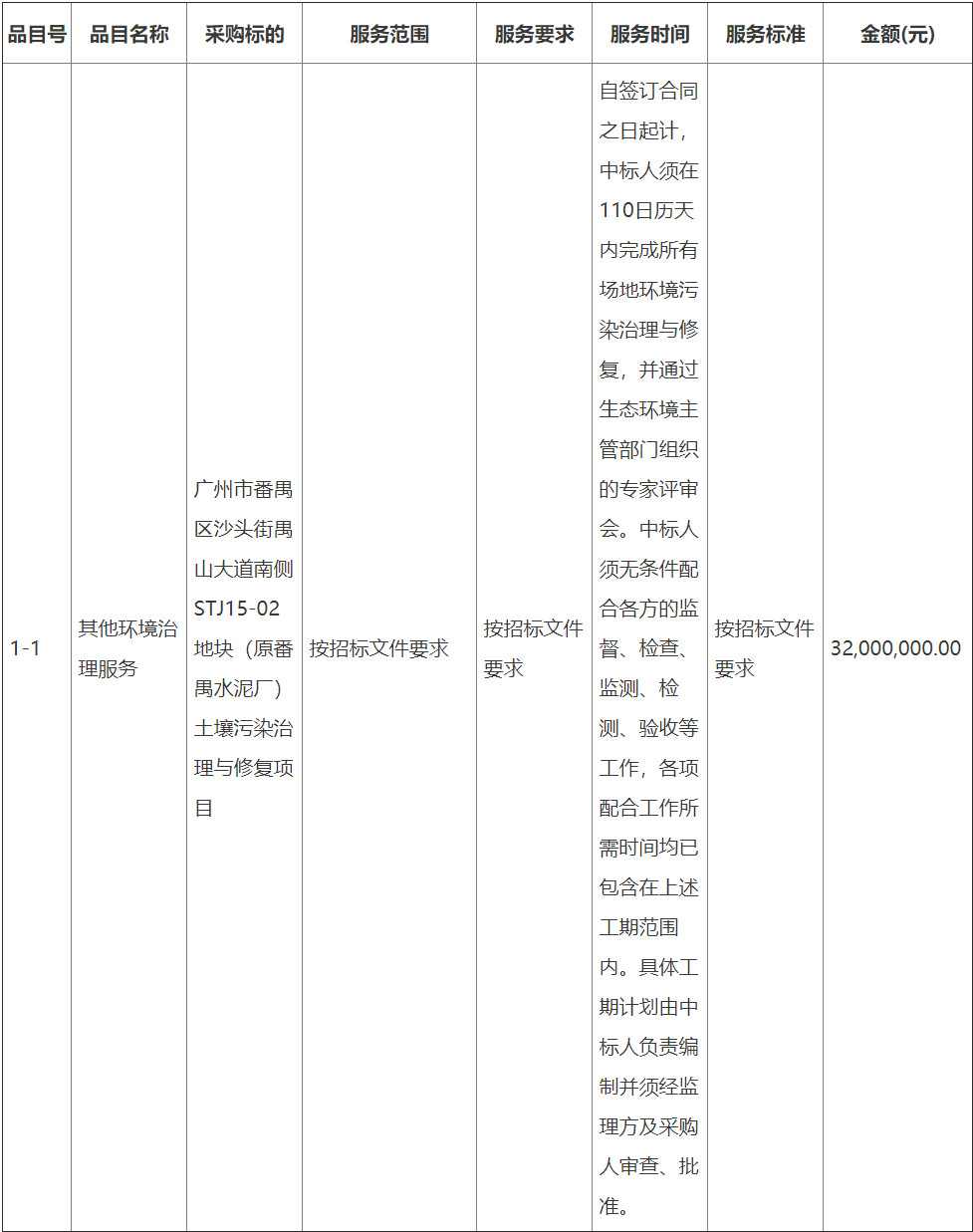 博世科中标3200万广州市番禺区沙头街禺山大道南侧STJ15-02地块土壤污染治理与修复项目！
