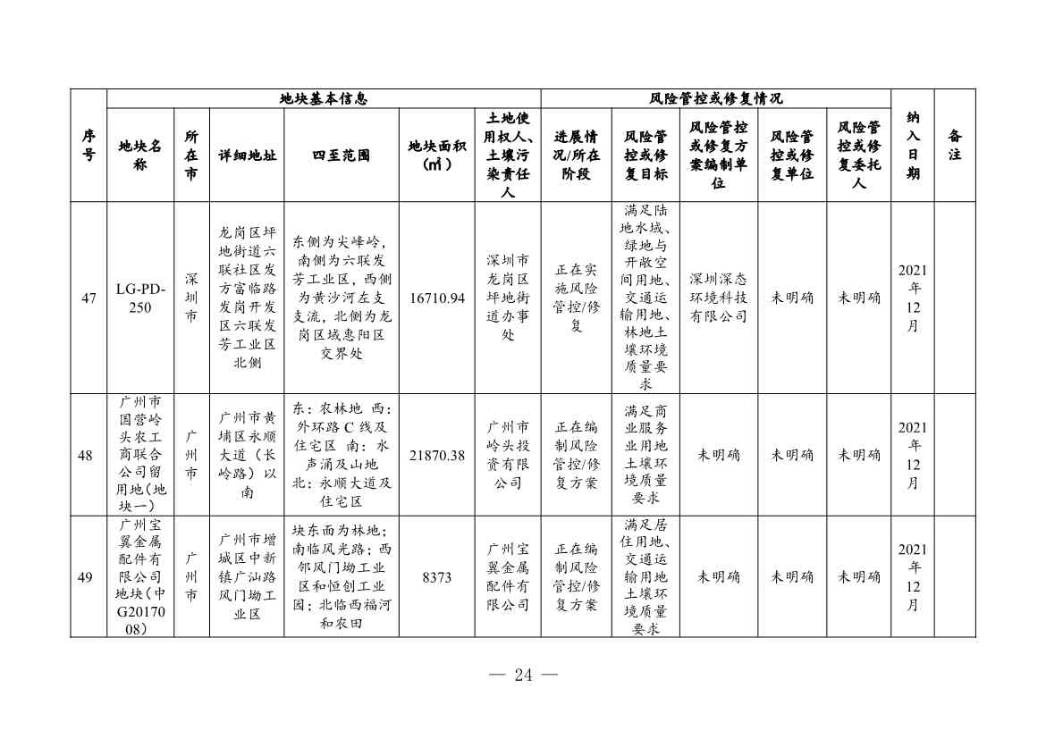 广东省关于更新广东省建设用地土壤污染风险管控和修复名录的通知（2月）(图24)