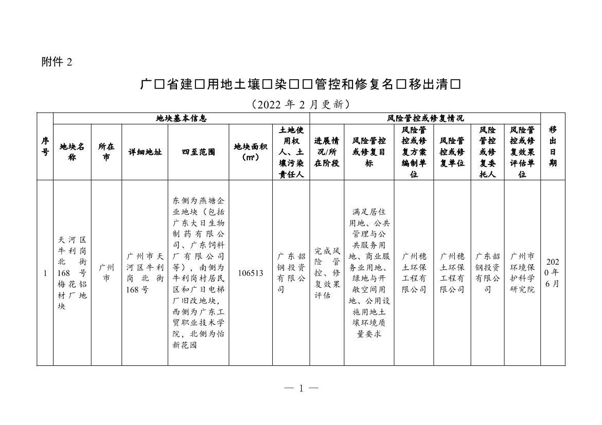 广东省关于更新广东省建设用地土壤污染风险管控和修复名录的通知（2月）(图28)