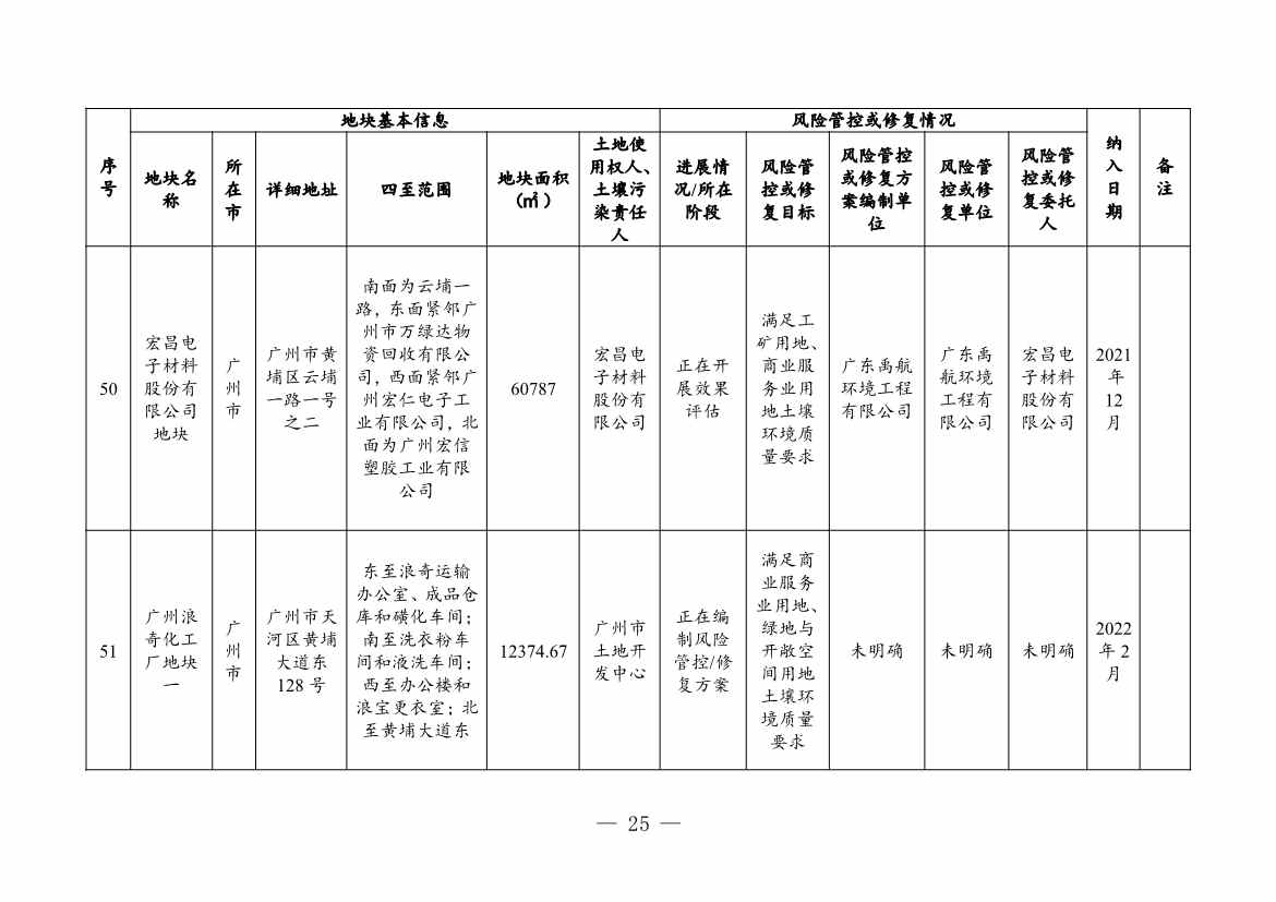 广东省关于更新广东省建设用地土壤污染风险管控和修复名录的通知（2月）(图25)