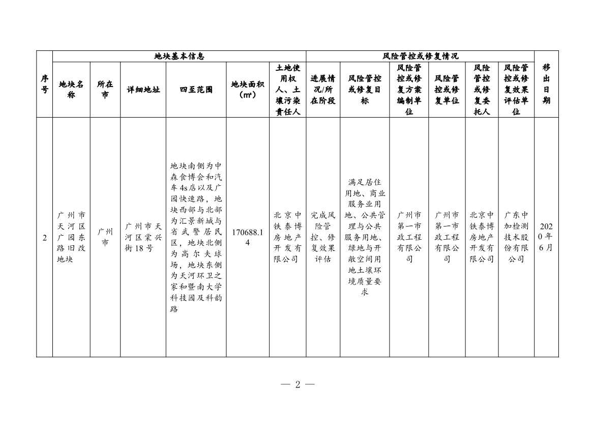 广东省关于更新广东省建设用地土壤污染风险管控和修复名录的通知（2月）(图29)