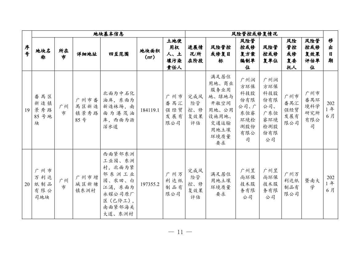 广东省关于更新广东省建设用地土壤污染风险管控和修复名录的通知（2月）(图38)
