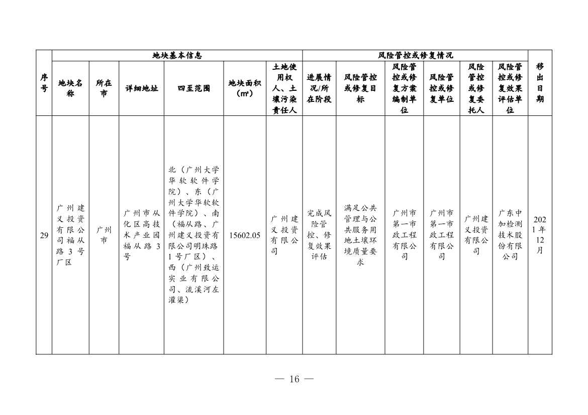 广东省关于更新广东省建设用地土壤污染风险管控和修复名录的通知（2月）(图43)