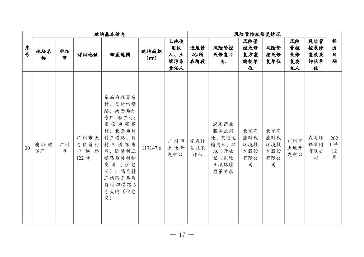 广东省关于更新广东省建设用地土壤污染风险管控和修复名录的通知（2月）(图44)