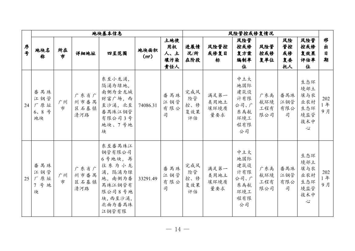 广东省关于更新广东省建设用地土壤污染风险管控和修复名录的通知（2月）(图41)