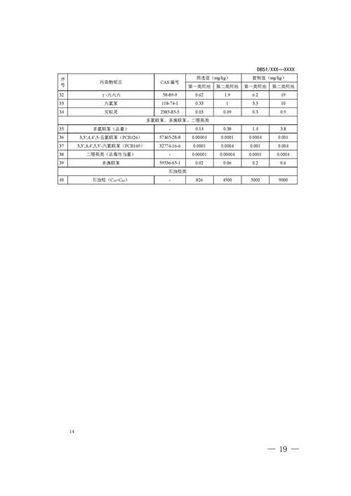 《四川省建设用地土壤污染风险管控标准（征求意见稿）》发布(图19)