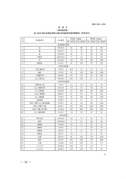 《四川省建设用地土壤污染风险管控标准（征求意见稿）》发布(图18)
