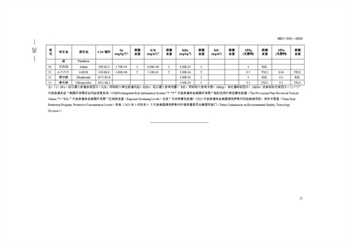 《四川省建设用地土壤污染风险管控标准（征求意见稿）》发布(图26)