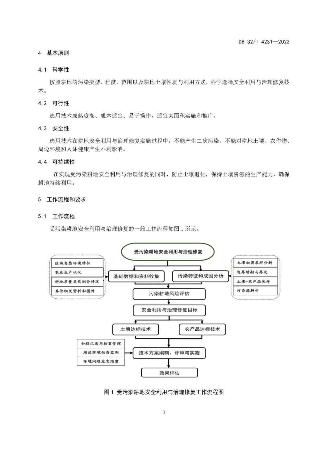 7.jpg 江苏省地方标准《受污染耕地安全利用与治理修复技术指南》发布!(图7)