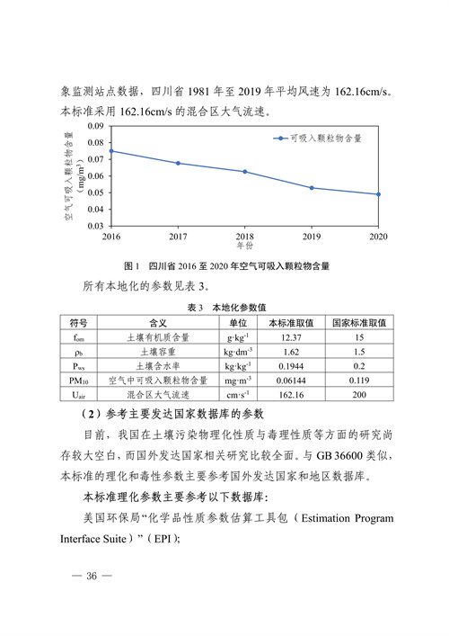《四川省建设用地土壤污染风险管控标准（征求意见稿）》发布(图36)