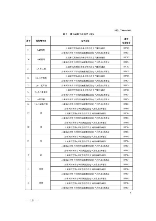 《四川省建设用地土壤污染风险管控标准（征求意见稿）》发布(图14)