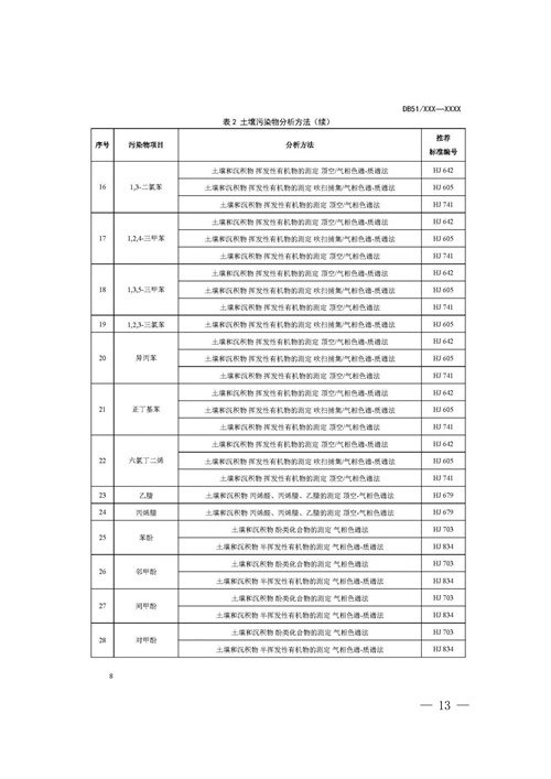 《四川省建设用地土壤污染风险管控标准（征求意见稿）》发布(图13)