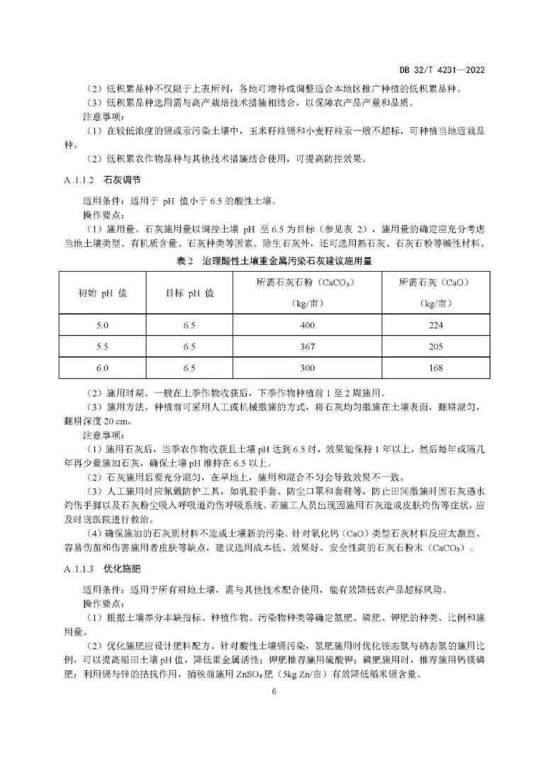 10.jpg 江苏省地方标准《受污染耕地安全利用与治理修复技术指南》发布!(图10)
