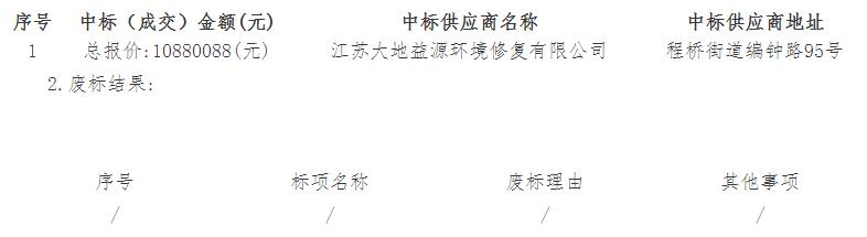 浙江省义乌市稠城街道箭环区块土壤污染治理修复项目中标(成交)结果公告