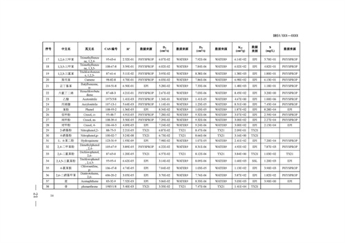 《四川省建设用地土壤污染风险管控标准（征求意见稿）》发布(图21)