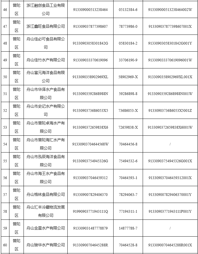 4.png 139家!2022年舟山市重点排污单位名录(图4)