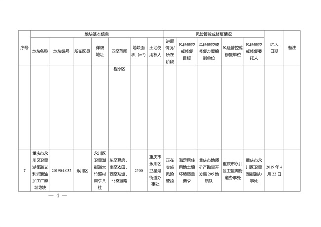 重庆市建设用地土壤污染风险管控和修复名录（截至2022年3月29日）(图4)