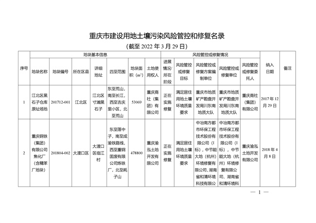 重庆市建设用地土壤污染风险管控和修复名录（截至2022年3月29日）