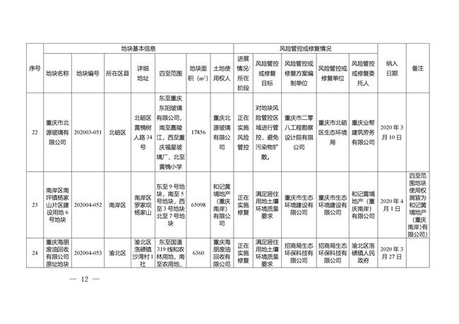 重庆市建设用地土壤污染风险管控和修复名录（截至2022年3月29日）(图12)