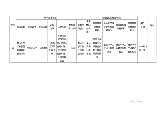 重庆市建设用地土壤污染风险管控和修复名录（截至2022年3月29日）(图17)