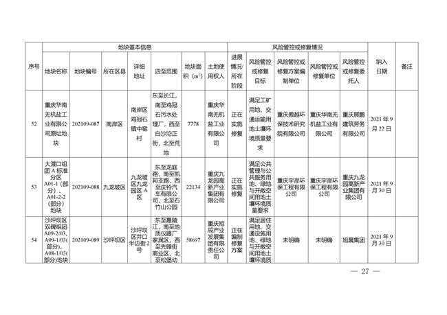 重庆市建设用地土壤污染风险管控和修复名录（截至2022年3月29日）(图27)