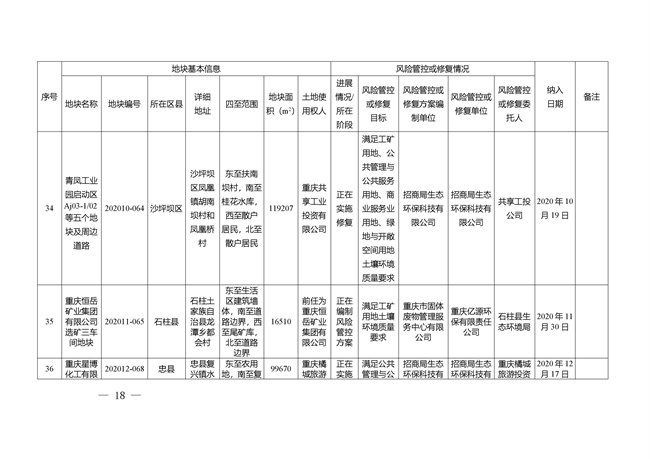 重庆市建设用地土壤污染风险管控和修复名录（截至2022年3月29日）(图18)