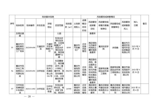 重庆市建设用地土壤污染风险管控和修复名录（截至2022年3月29日）(图28)
