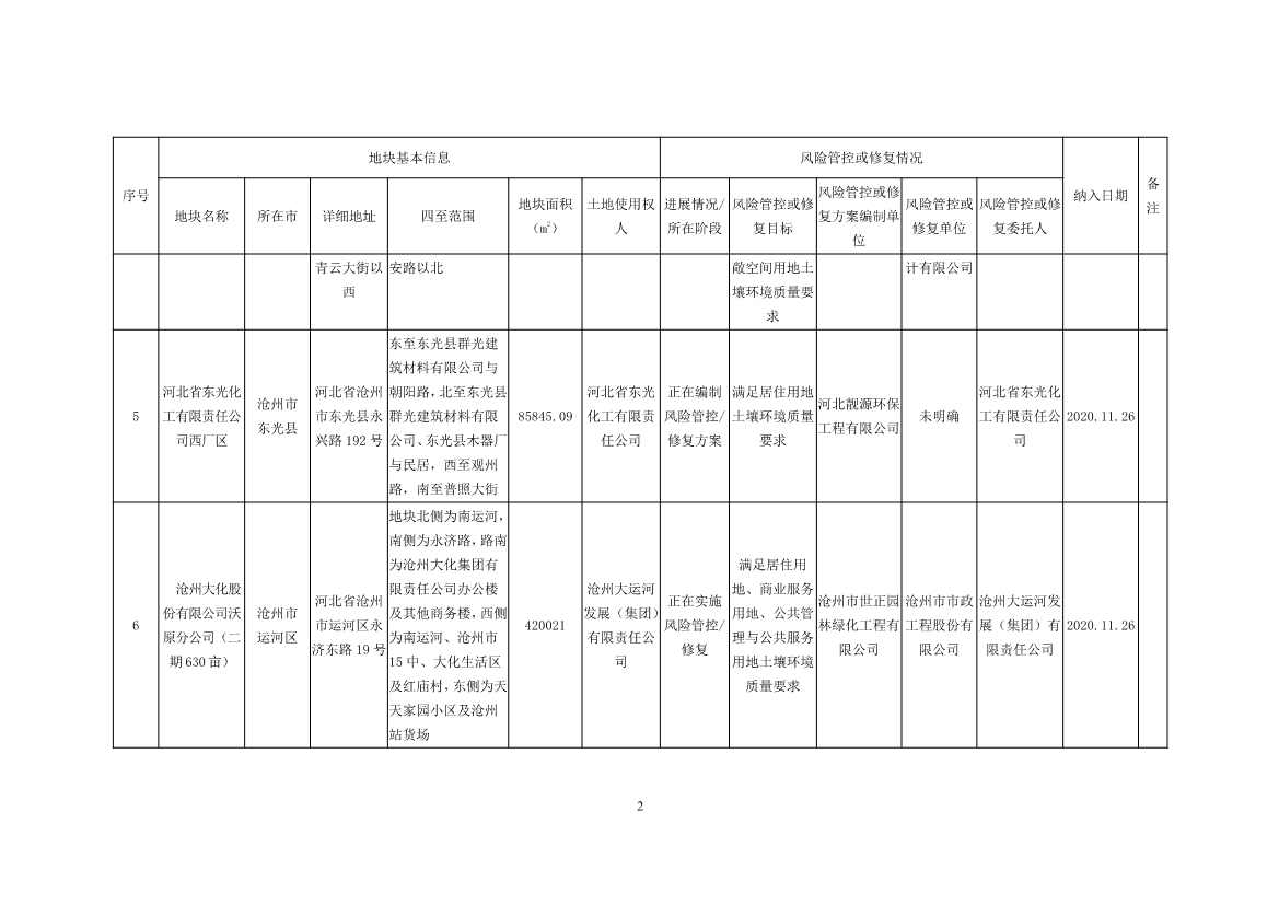 河北省建设用地土壤污染风险管控和修复名录及移出清单(2022年4月01日)(图2)