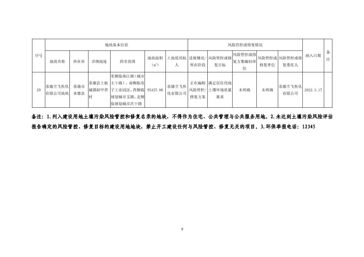 河北省建设用地土壤污染风险管控和修复名录及移出清单(2022年4月01日)(图9)