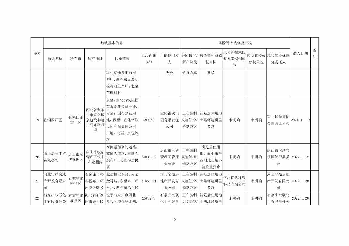 河北省建设用地土壤污染风险管控和修复名录及移出清单(2022年4月01日)(图6)