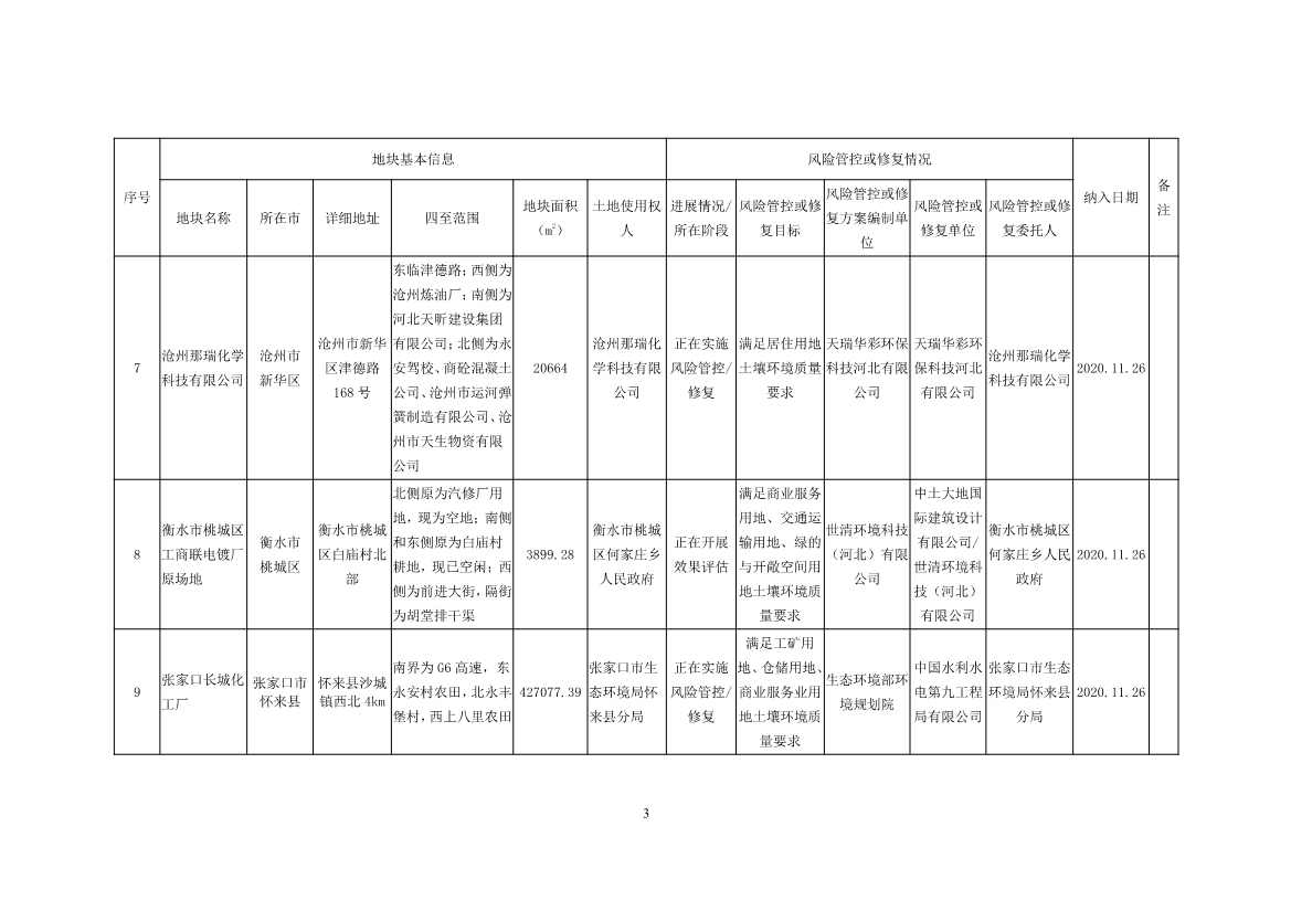 河北省建设用地土壤污染风险管控和修复名录及移出清单(2022年4月01日)(图3)