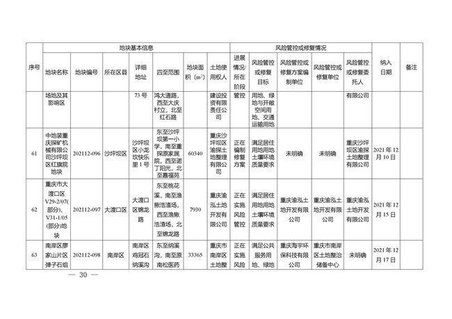 重庆市建设用地土壤污染风险管控和修复名录（截至2022年3月29日）(图30)
