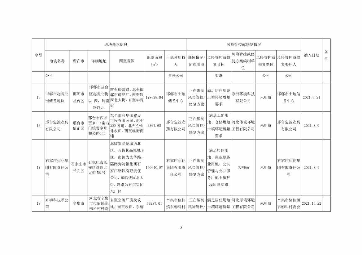 河北省建设用地土壤污染风险管控和修复名录及移出清单(2022年4月01日)(图5)