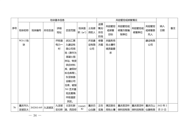 重庆市建设用地土壤污染风险管控和修复名录（截至2022年3月29日）(图34)