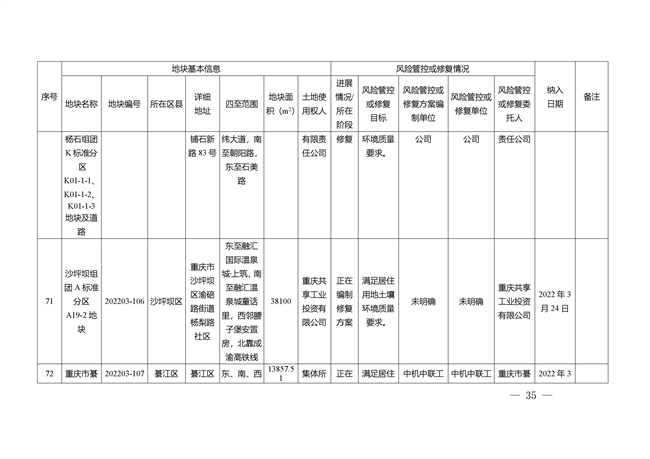 重庆市建设用地土壤污染风险管控和修复名录（截至2022年3月29日）(图35)