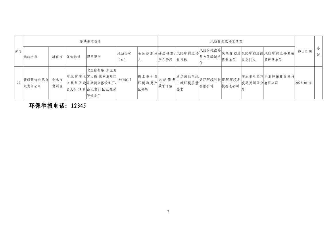 河北省建设用地土壤污染风险管控和修复名录及移出清单(2022年4月01日)(图16)