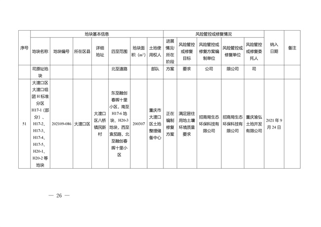 重庆市建设用地土壤污染风险管控和修复名录（截至2022年3月29日）(图26)