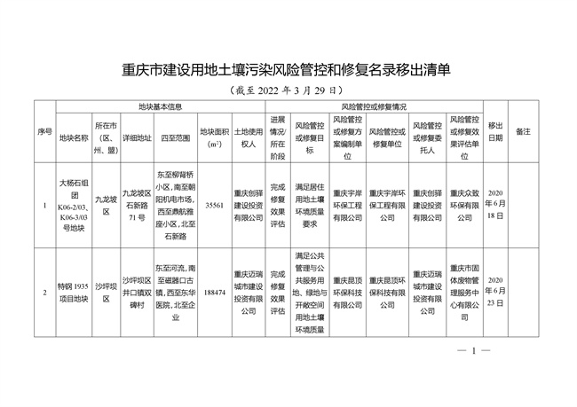 重庆市建设用地土壤污染风险管控和修复名录（截至2022年3月29日）(图37)