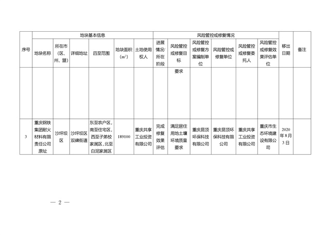 重庆市建设用地土壤污染风险管控和修复名录（截至2022年3月29日）(图38)