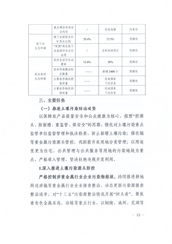 安徽省“十四五”土壤、地下水和农村生态环境保护规划(图13)