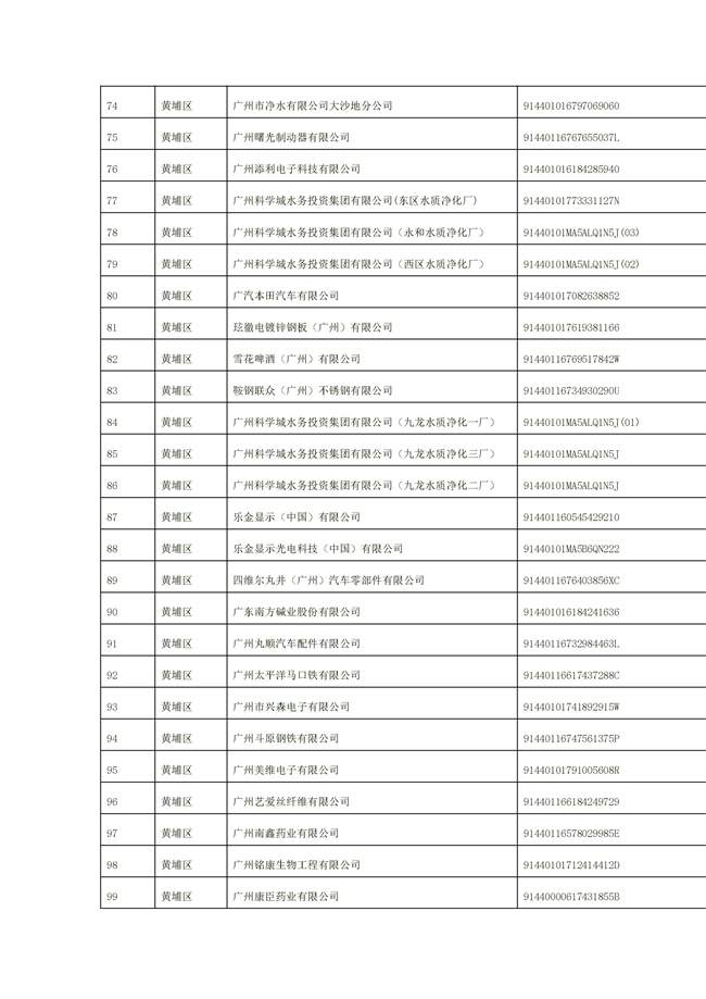 1156家！广州市2022年重点排污单位名录(图4)
