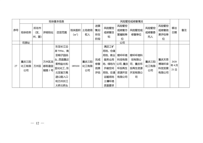 重庆市建设用地土壤污染风险管控和修复名录（截至2022年3月29日）(图48)