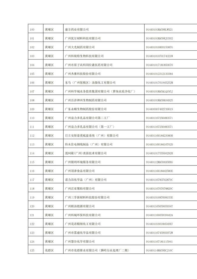 1156家！广州市2022年重点排污单位名录(图5)