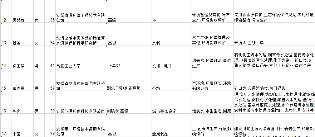 34位入选！安徽省生态环境专家库申请入库专家信息公示(图3)