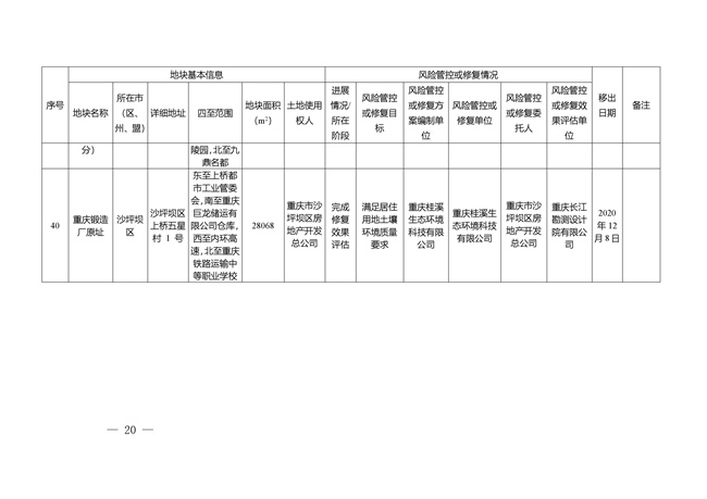 重庆市建设用地土壤污染风险管控和修复名录（截至2022年3月29日）(图55)