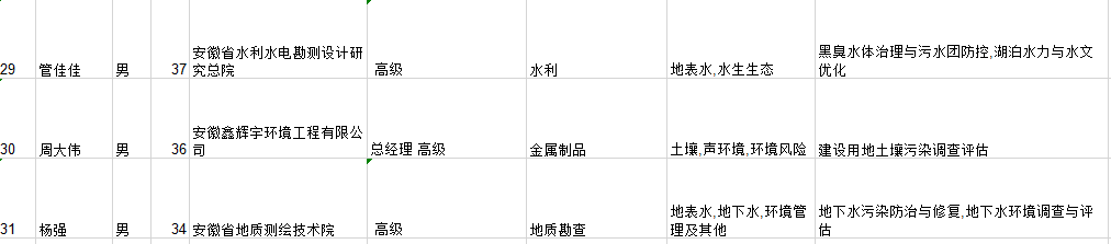 34位入选！安徽省生态环境专家库申请入库专家信息公示(图6)