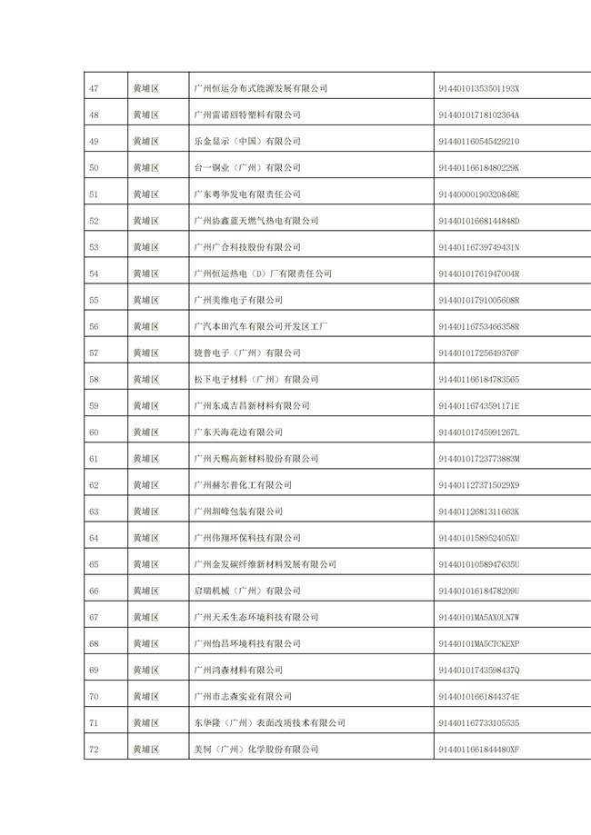 1156家！广州市2022年重点排污单位名录(图17)